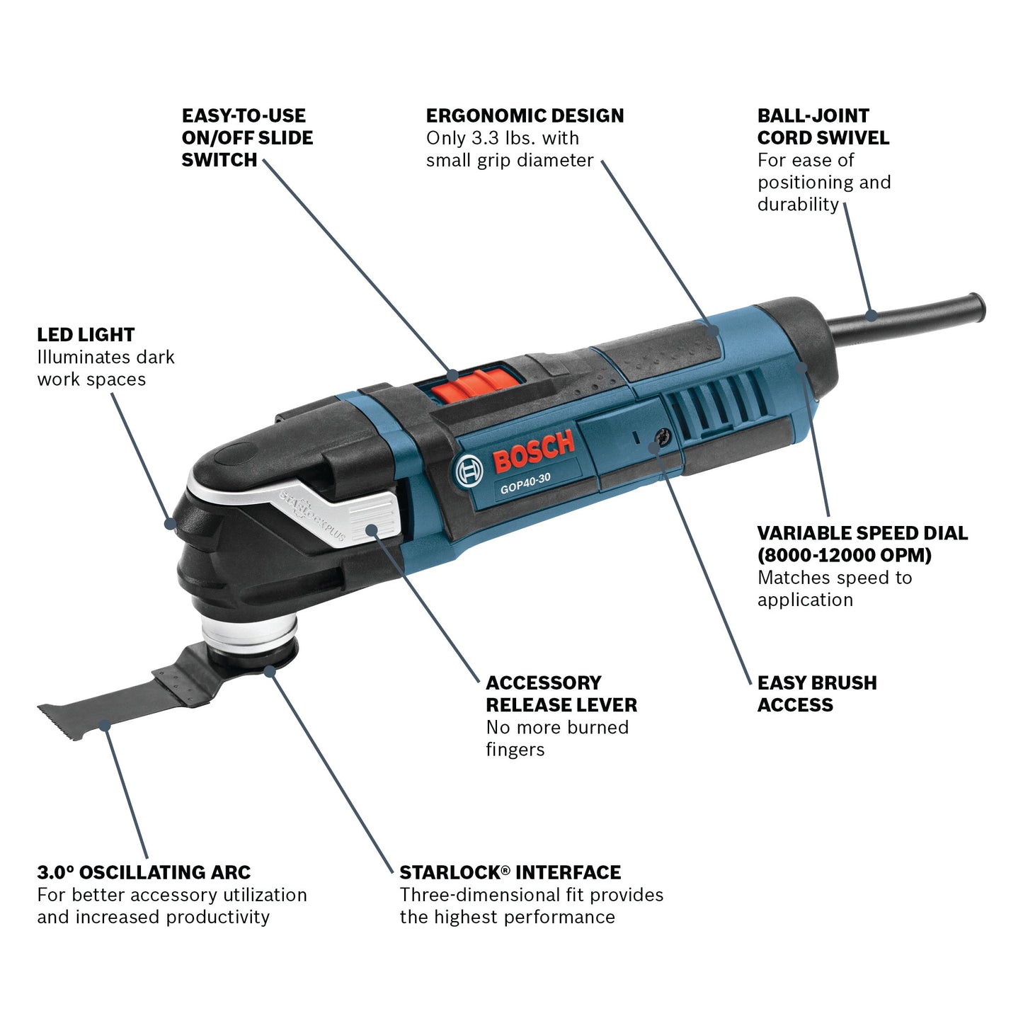 BOSCH GOP40-30B 30 pc. StarlockPlus® Oscillating Multi-Tool Kit