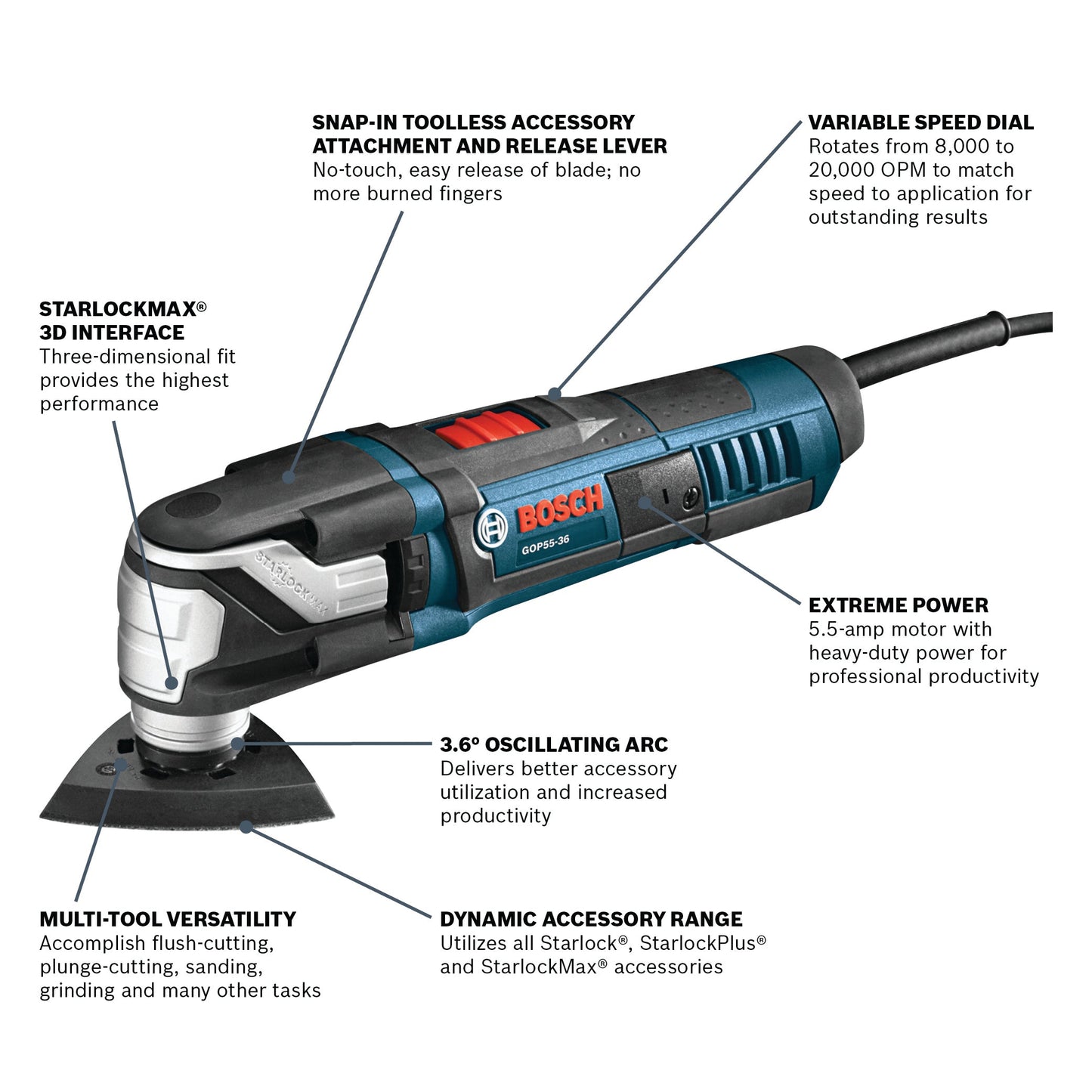 BOSCH GOP55-36B 2 pc. StarlockMax® Oscillating Multi-Tool Kit