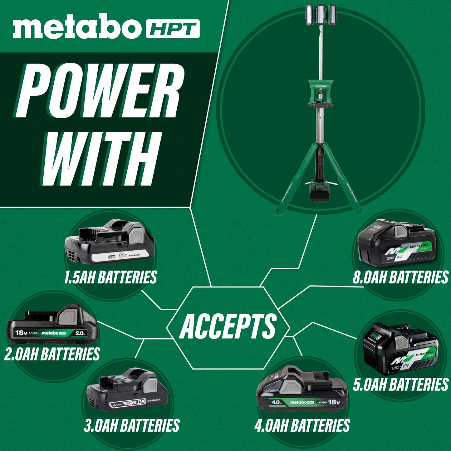 Luz de obra con trípode LED inalámbrica Metabo HPT UB18DGQ4M MultiVolt™ de 18 V y 4000 lúmenes