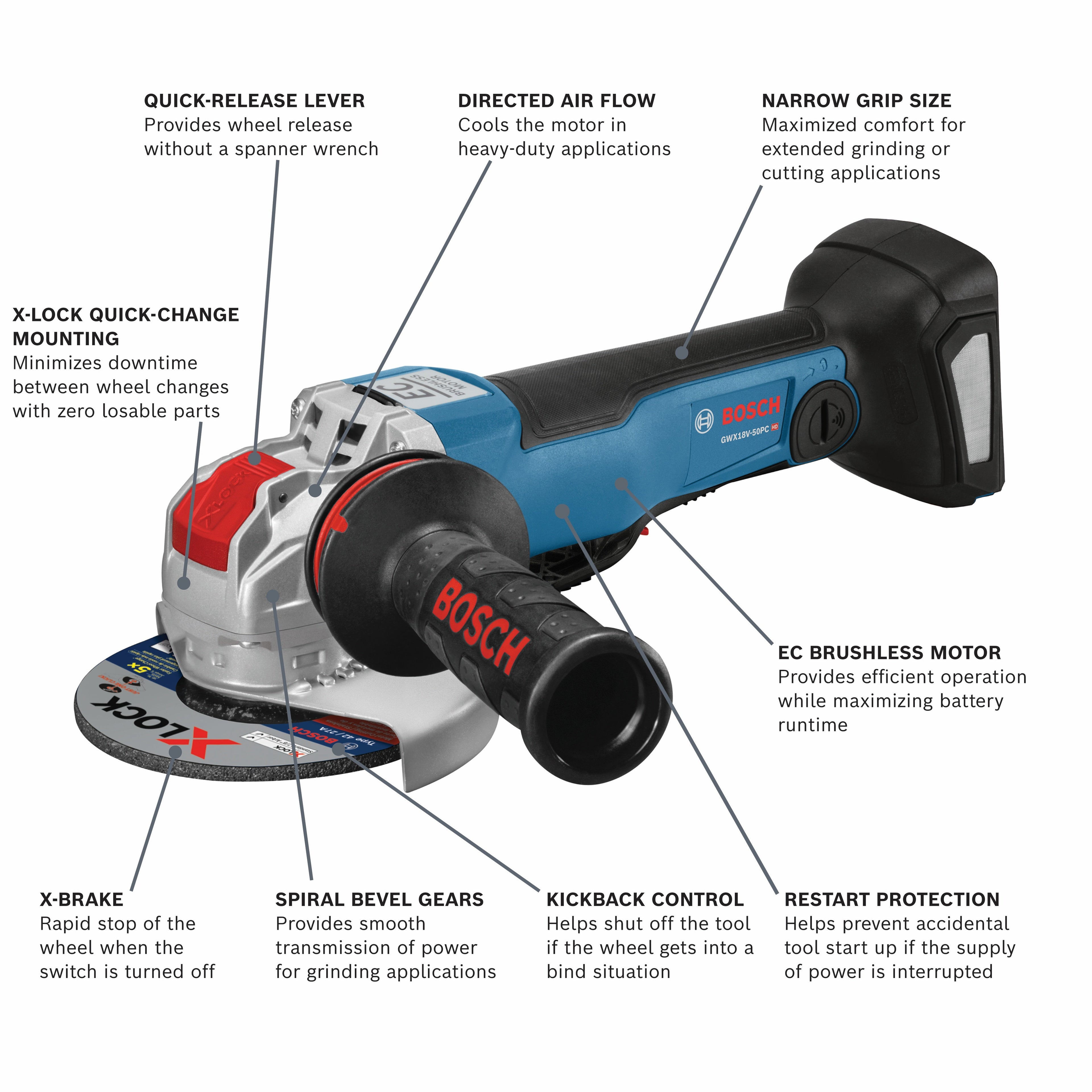 Amoladora angular Bosch GWX18V-50PCN de 18 V X-LOCK EC sin escobillas, lista para usar, de 4-1/2" a 5" con interruptor de palanca sin bloqueo (herramienta básica)