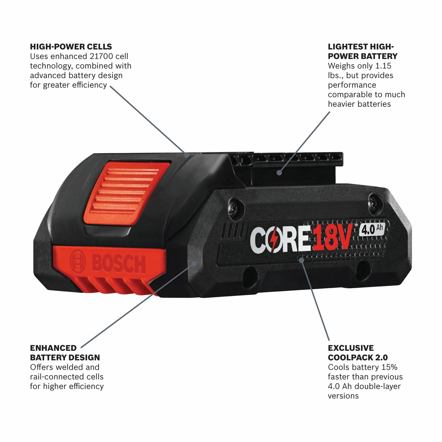 Batería compacta de iones de litio BOSCH GBA18V40 18V CORE18V de 4,0 Ah