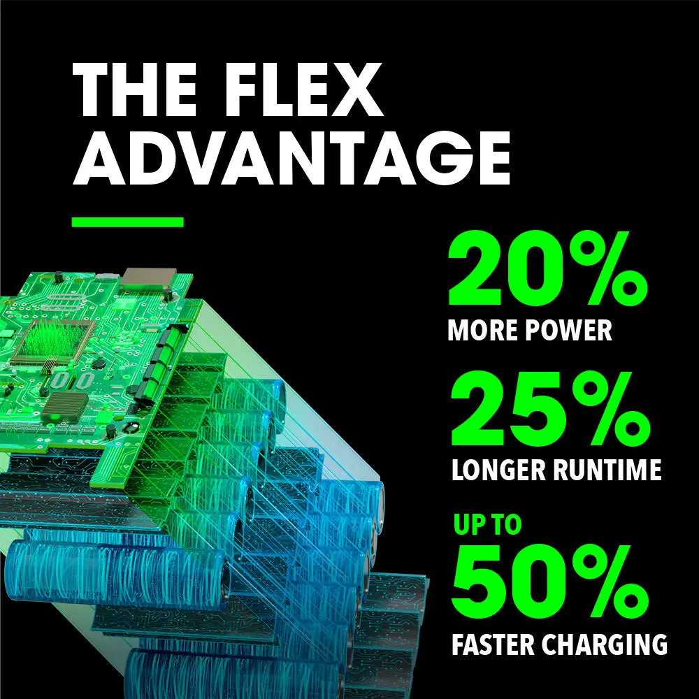 FLEX FX0411-1C 5.0Ah Stacked Lithium Starter Kit