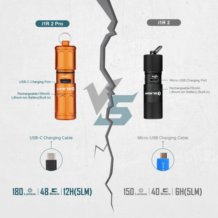 OLIGHT I1R2PROCOG i1R 2 Pro Keychain Flashlight - Capsule Orange