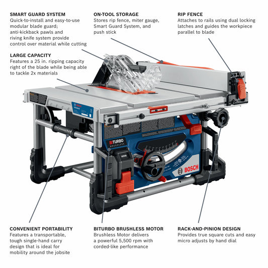 BOSCH GTS18V-08N PROFACTOR™ 18V 8-1/4 In.  Portable Table Saw (Bare Tool)